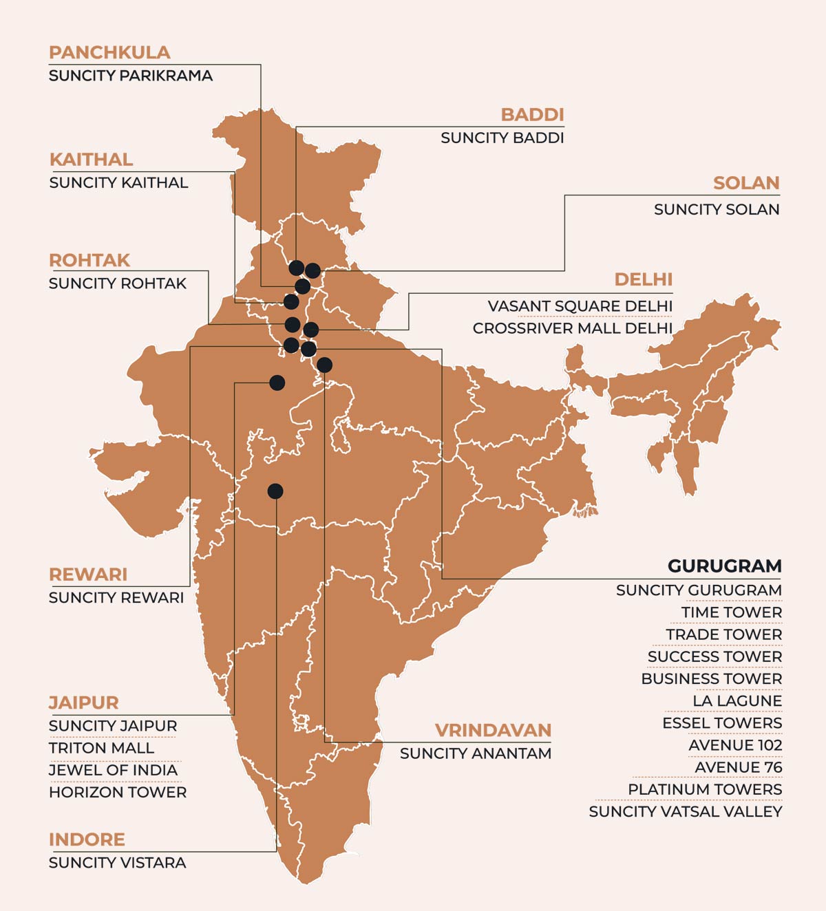 Footprint in India